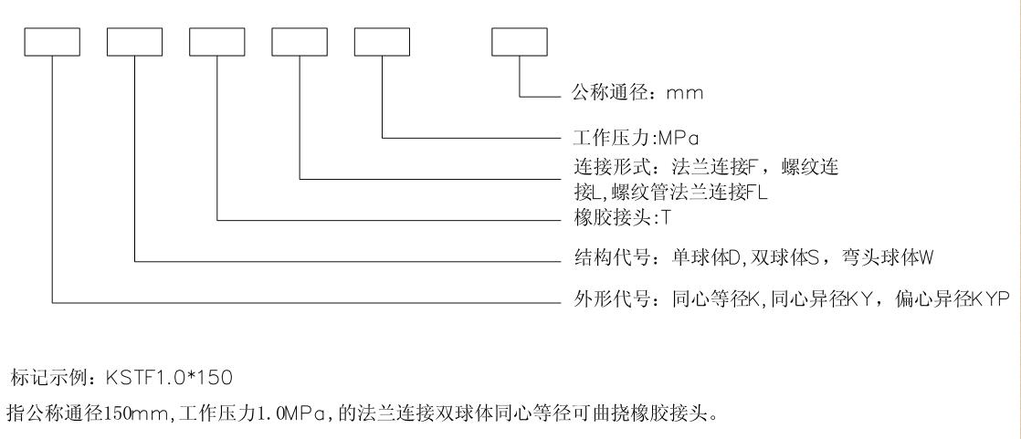 橡膠接頭產品標記.jpg
